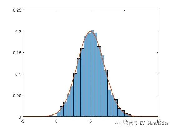 MATLAB直方图函数-histogram的图17